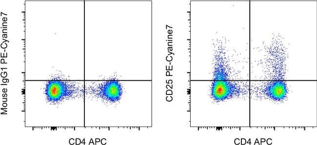CD25 Monoclonal Antibody (P4A10), PE-Cyanine7, eBioscience