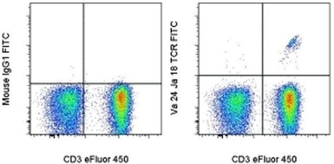 TCR V alpha 24 J alpha 18 Monoclonal Antibody (6B11), FITC, eBioscience