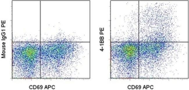 CD137 (4-1BB) Monoclonal Antibody (4B4 (4B4-1)), PE, eBioscience