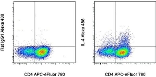 IL-4 Monoclonal Antibody (11B11), Alexa Fluor 488, eBioscience