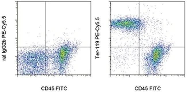 TER-119 Monoclonal Antibody (TER-119), PE-Cyanine5.5, eBioscience
