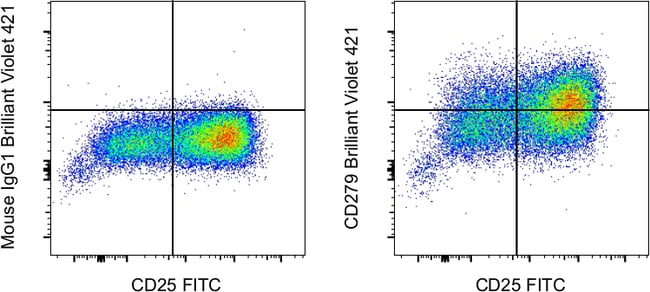 CD279 (PD-1) Monoclonal Antibody (eBioJ105 (J105)), Brilliant Violet 421, eBioscience