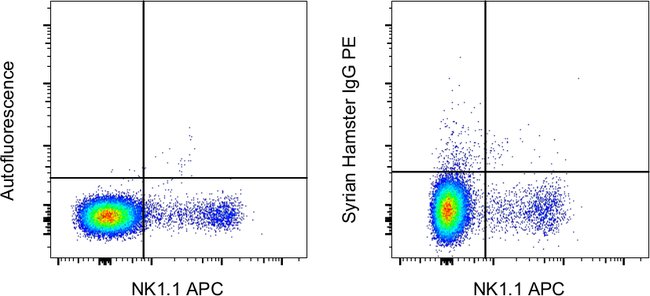 Syrian Hamster IgG Isotype Control, PE, eBioscience