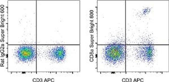 CD8a Monoclonal Antibody (53-6.7), Super Bright 600, eBioscience