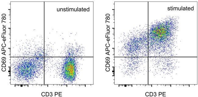 CD69 Monoclonal Antibody (FN50), APC-eFluor 780, eBioscience