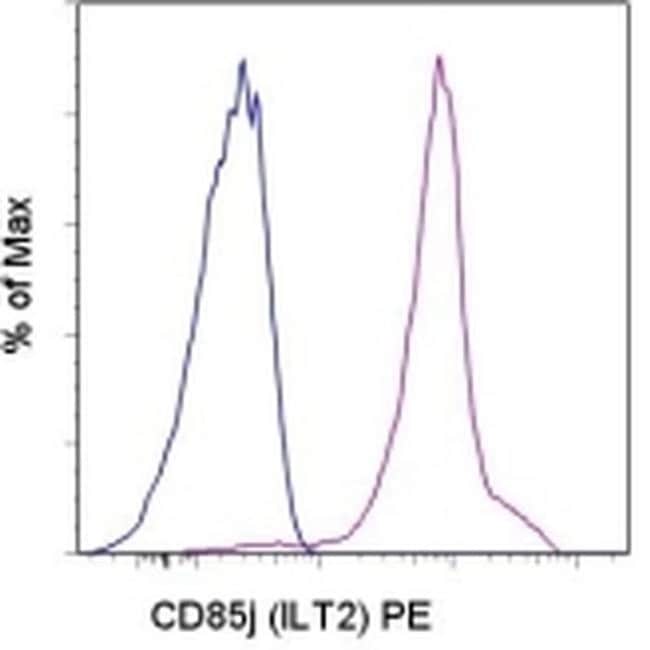 CD85j (ILT2) Monoclonal Antibody (HP-F1), PE, eBioscience