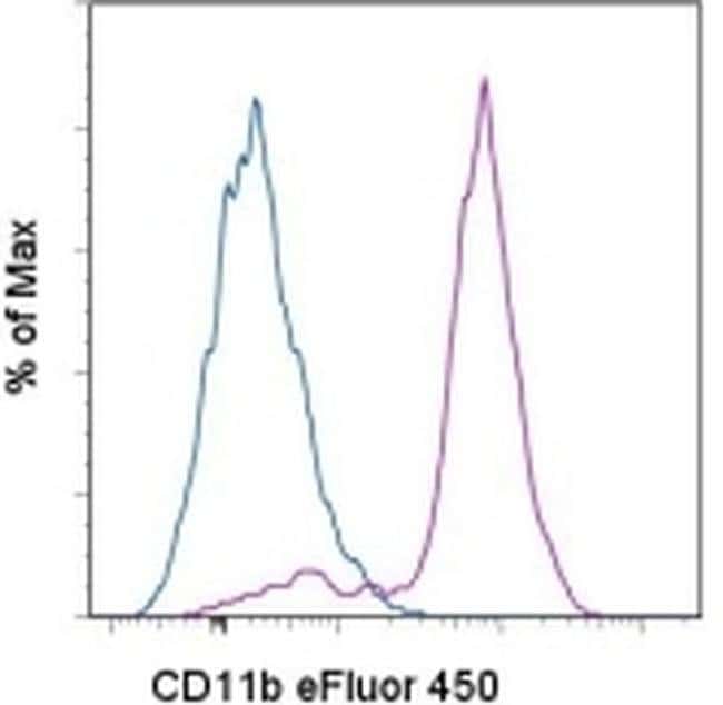 CD11b 流式抗体 (M1/70), eFluor 450