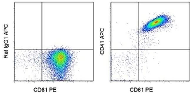 CD41a 流式抗体 (eBioMWReg30 (MWReg30)), APC