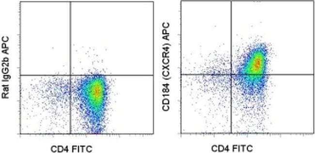 CD184 (CXCR4) Monoclonal Antibody (2B11), APC, eBioscience