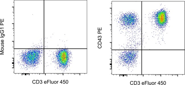 CD43 Monoclonal Antibody (eBio84-3C1 (84-3C1)), PE, eBioscience