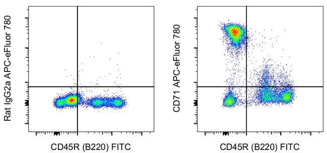 CD71 (Transferrin Receptor) Monoclonal Antibody (R17217 (RI7 217.1.4)), APC-eFluor 780, eBioscience