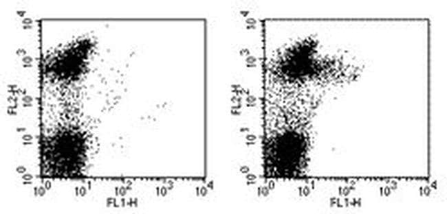 CD249 (BP-1) Monoclonal Antibody (6C3), FITC, eBioscience