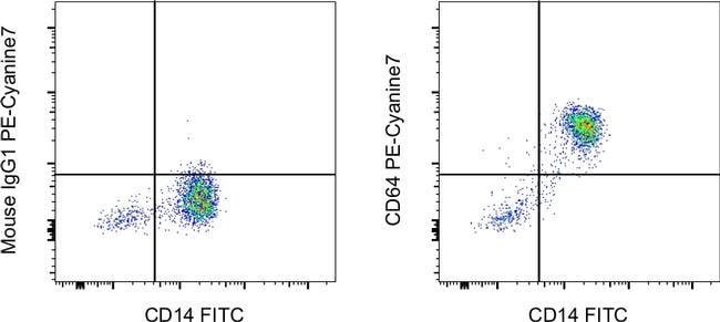 CD64 Monoclonal Antibody (10.1), PE-Cyanine7, eBioscience