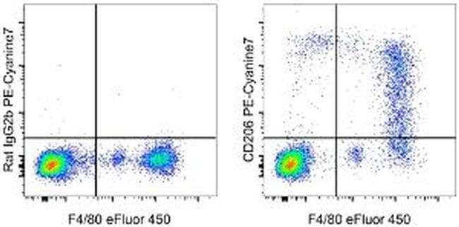 CD206 (MMR) Monoclonal Antibody (MR6F3), PE-Cyanine7, eBioscience
