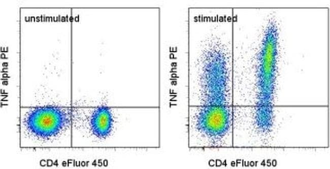 TNF alpha Monoclonal Antibody (MP6-XT22), PE, eBioscience