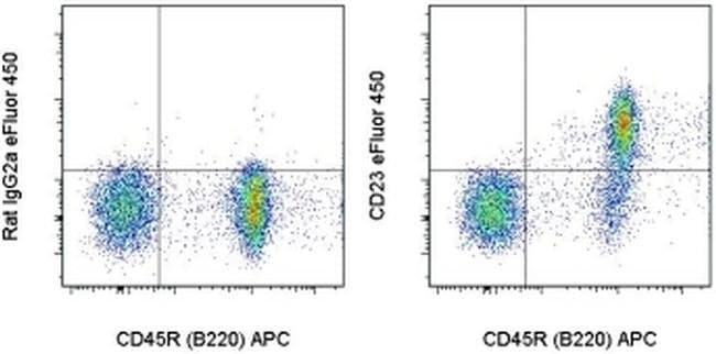 CD23 Monoclonal Antibody (B3B4), eFluor 450, eBioscience