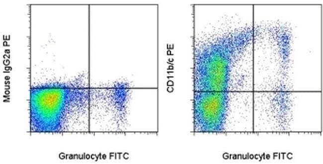 CD11b/c Monoclonal Antibody (OX42), PE, eBioscience