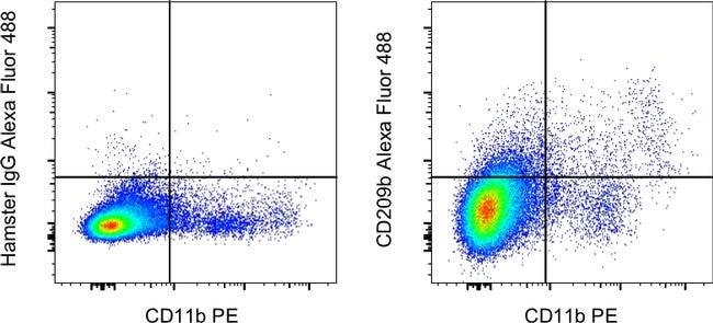 CD209b (SIGN-R1) Monoclonal Antibody (eBio22D1 (22D1)), Alexa Fluor 488, eBioscience