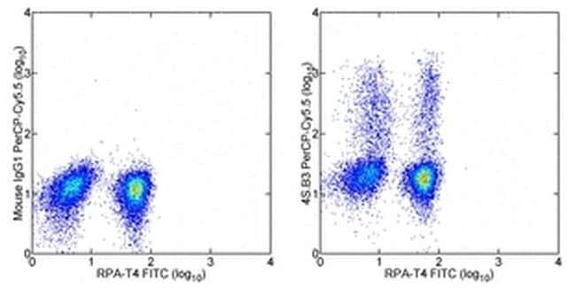 IFN gamma 流式抗体 (4S.B3), PerCP-Cyanine5.5