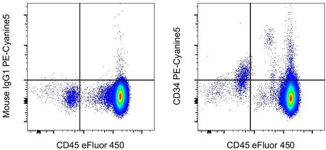 CD34 Monoclonal Antibody (4H11), PE-Cyanine5, eBioscience