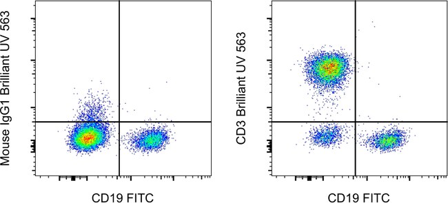CD3 Monoclonal Antibody (SK7...
