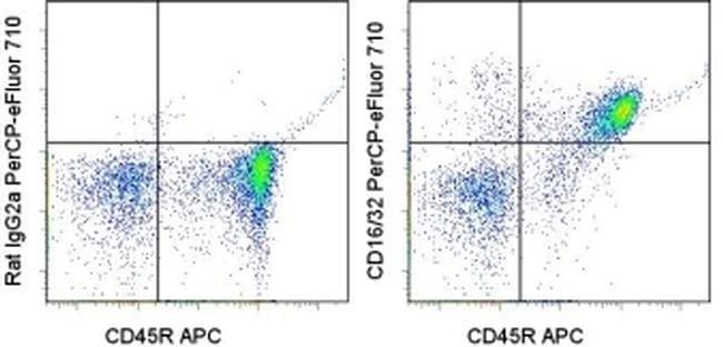 CD16/CD32 Monoclonal Antibody (93), PerCP-eFluor 710, eBioscience