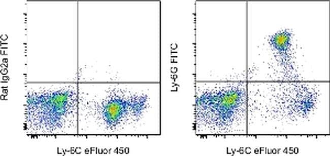 Ly-6G Monoclonal Antibody (1A8-Ly6g), FITC, eBioscience