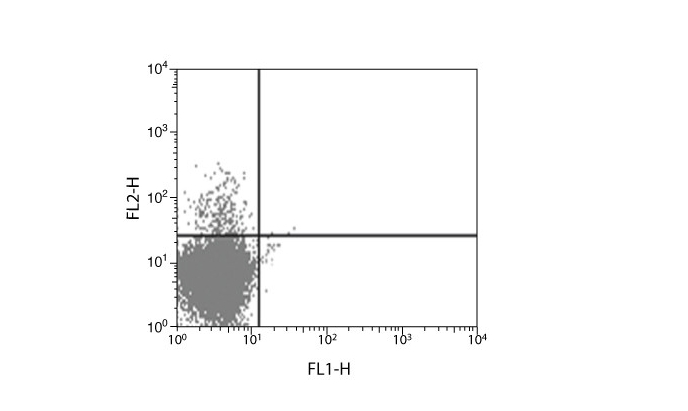 IL-13 Monoclonal Antibody (JES10-5A2)