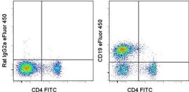 CD19 流式抗体 (eBio1D3 (1D3)), eFluor 450
