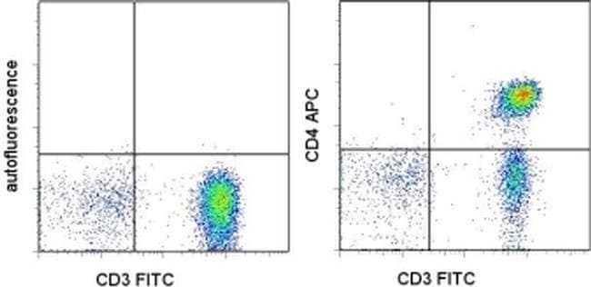 CD4 流式抗体 (OKT4 (OKT-4)), APC