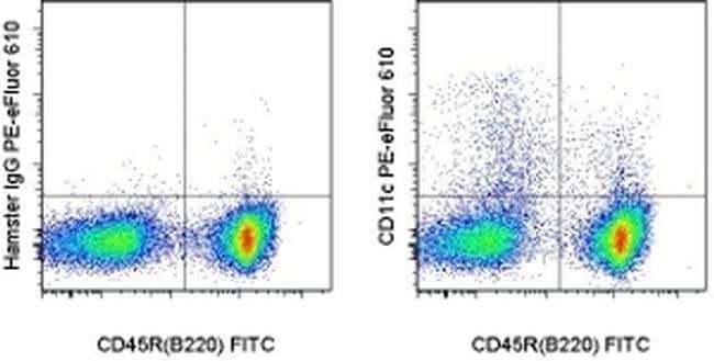 CD11c Monoclonal Antibody (N418), PE-eFluor 610, eBioscience