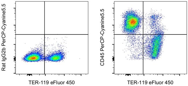 CD45 Monoclonal Antibody (30-F11), PerCP-Cyanine5.5, eBioscience