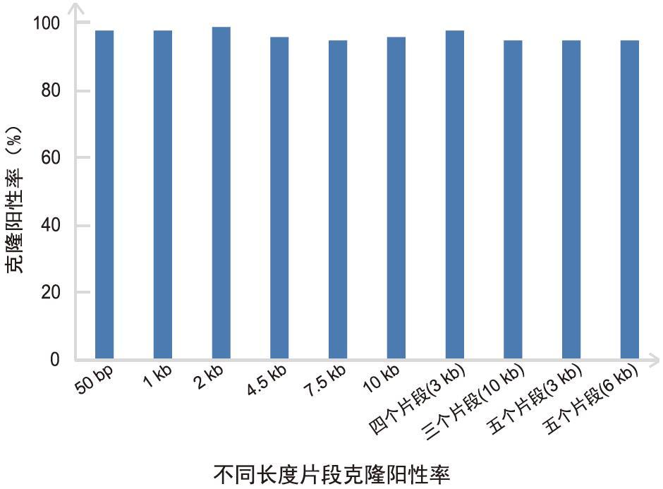 南京诺唯赞生物科技股份有限公司