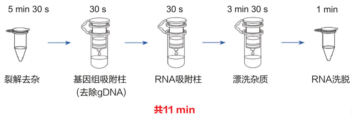 南京诺唯赞生物科技股份有限公司